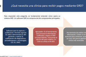 Qué necesita una clínica para cobrar por GRD?